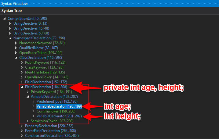 C# RoslynAPI SyntaxTree - Variables Are Not Variables (Gotchas)