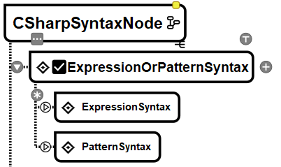 C# via RoslynAPI - The Big Picture