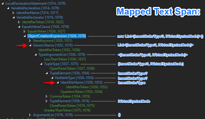 C# via RoslynAPI - The Big Picture