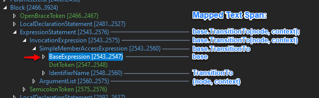 C# via RoslynAPI - The Big Picture