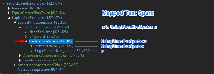 C# via RoslynAPI - The Big Picture