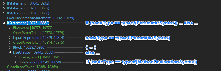 C# via RoslynAPI - The Big Picture