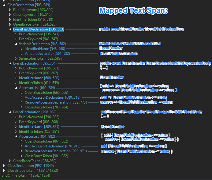 C# via RoslynAPI - The Big Picture