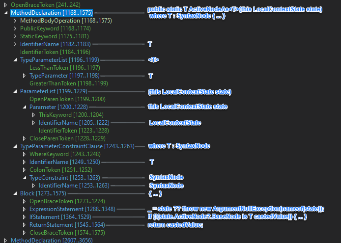 C# via RoslynAPI - The Big Picture