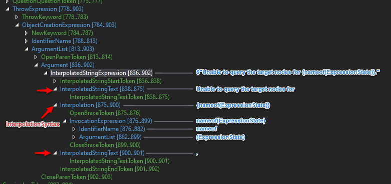 C# via RoslynAPI - The Big Picture