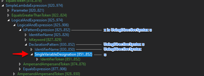 C# via RoslynAPI - The Big Picture