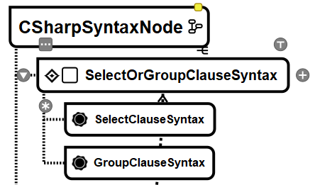 C# via RoslynAPI - The Big Picture