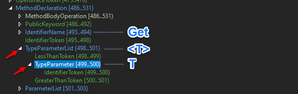 C# via RoslynAPI - The Big Picture