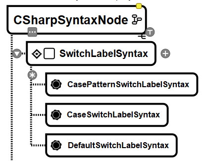 C# via RoslynAPI - The Big Picture