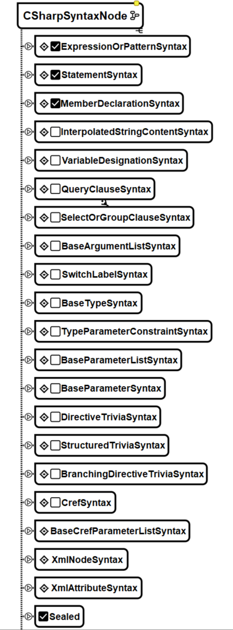 C# via RoslynAPI - The Big Picture